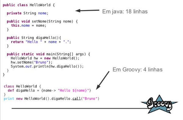 Java x Groovy 2