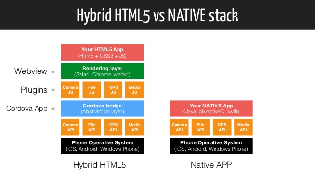 hybrid-html5-apps-27-638