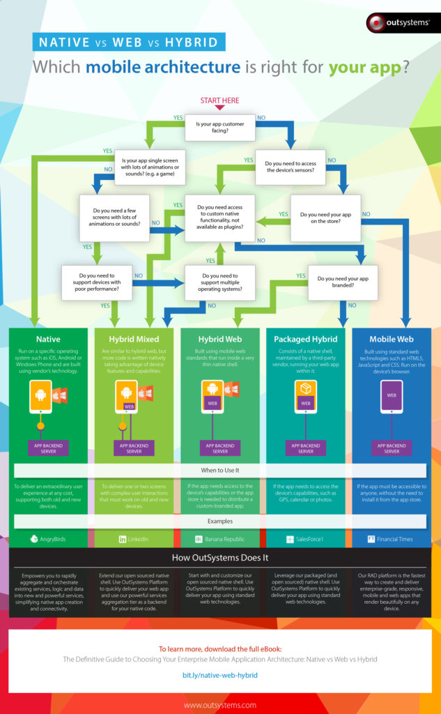 outsystems-native-web-hybrid-infographic-l